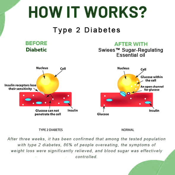 SWIEES Blood Sugar-Regulating Essential oil