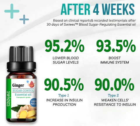 SWIEES Blood Sugar-Regulating Essential oil