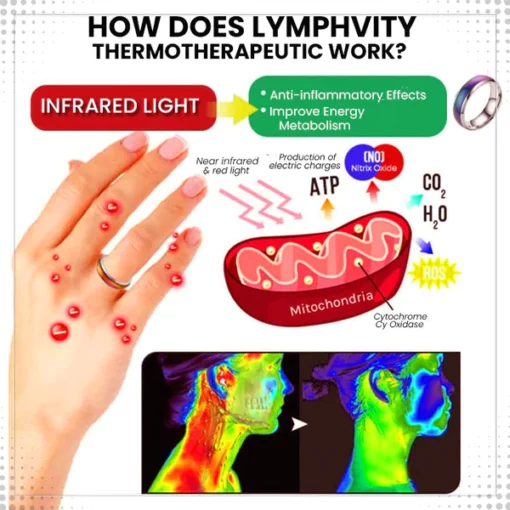 Ovaski Lympha-Circurl Thermochromic Therapeutic Ring