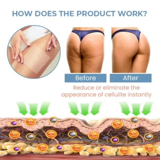 Fivfivgo™ TightenCell Anti-Cellulite Collagen Firming Patches - Image 7