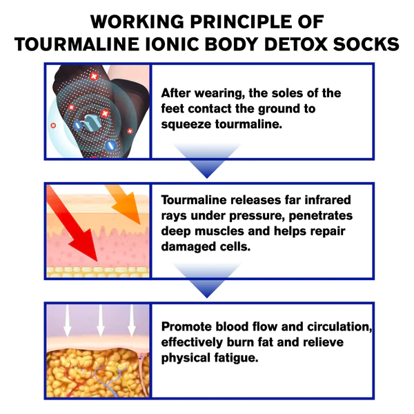 Ricpind Tourmaline Ionic BodyDetox Socks