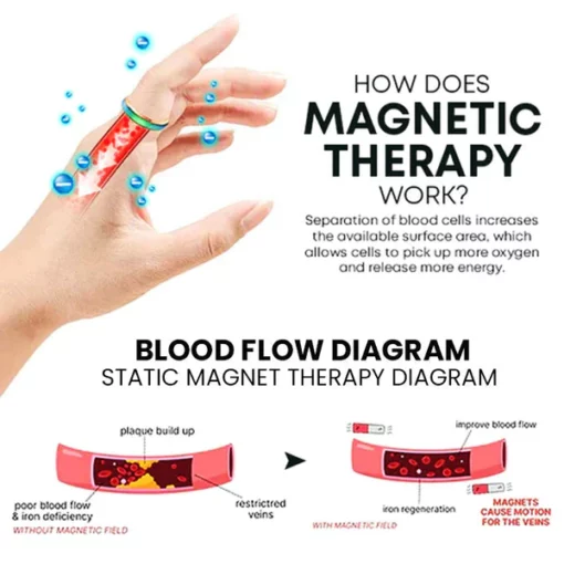 Ovaski Lympha-Circurl Thermochromic Therapeutic Ring