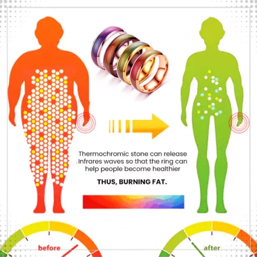 Ovaski Lympha-Circurl Thermochromic Therapeutic Ring