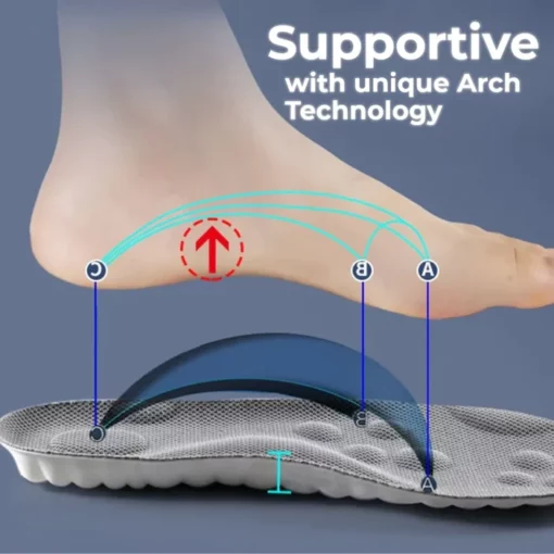 👟Revolutionary Orthopedic Insole - Image 4