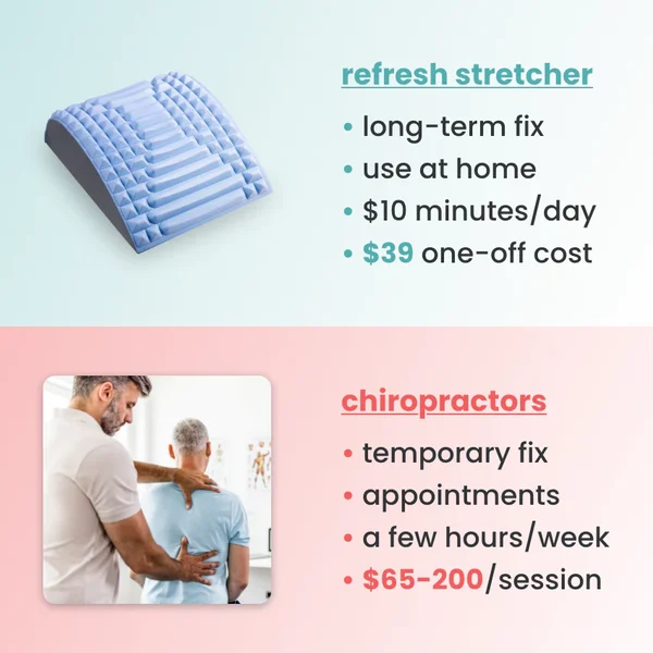 Refresh  Neck & Back Stretcher