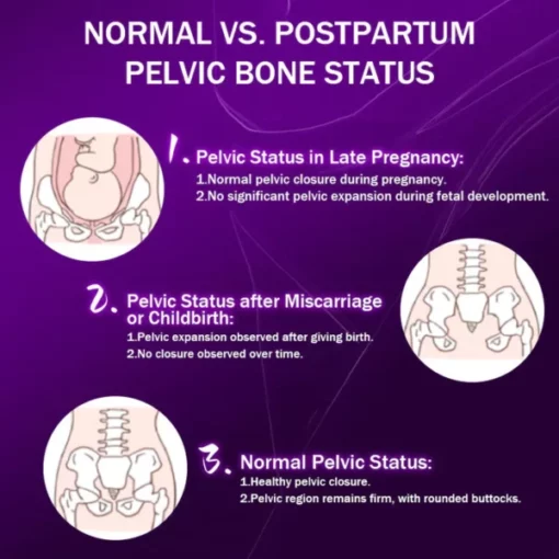 Postpartum Recovery Pelvic Closure Capsule - Image 7