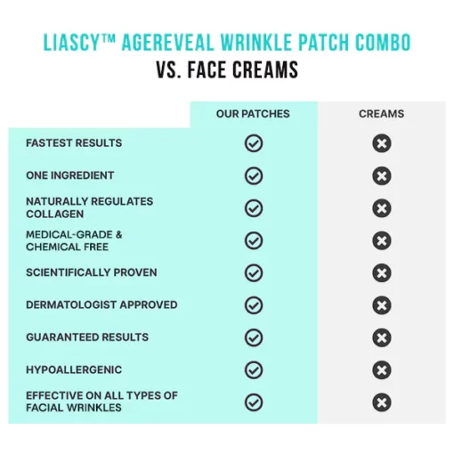 Liascy™ AgeReveal Wrinkle Patch Combo - Image 4