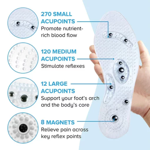 Solezy™ Magnetic Acupressure Reflexology Insoles - Image 4