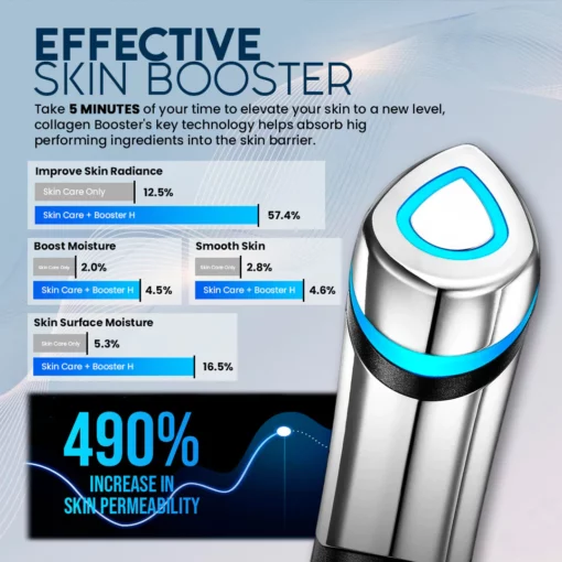 SkinRevive 5mins Collagen Booster