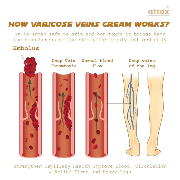 ATTDX VeinRenewal SmoothLegs Cream