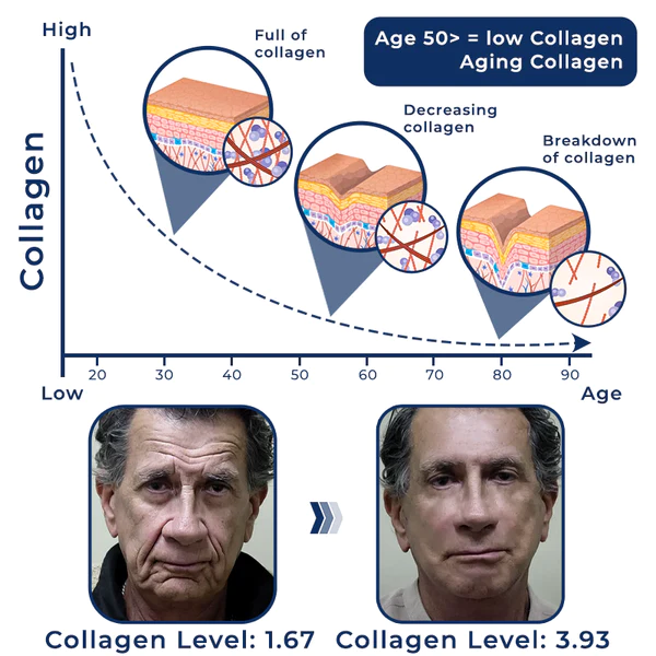 flysmus Mens AgeRevive Collagen Cream