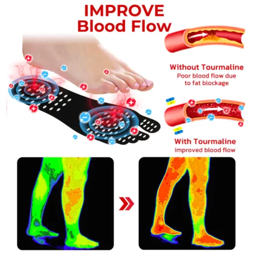 GFOUK FittyFoot Acupoint Massage Foot Patch