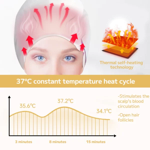 Sugoola Thermal Therapy Hair Growth Cap