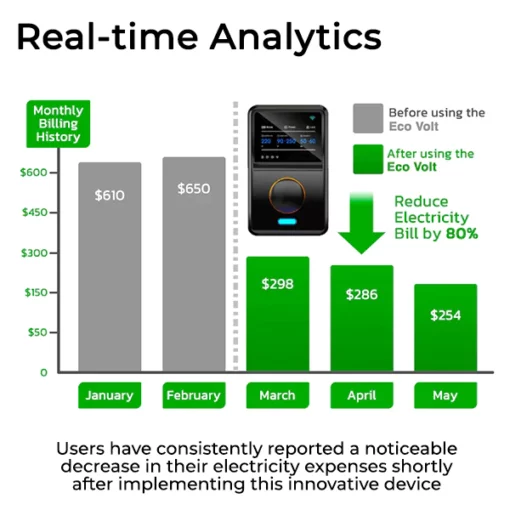 Lyseemin Intelligent Energy Saver