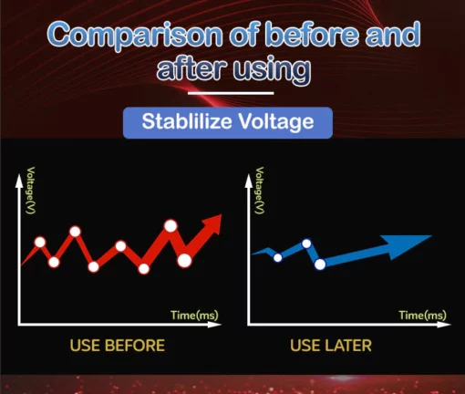 Edamon Optimizes Car Fuel System - Super Fuel Saver