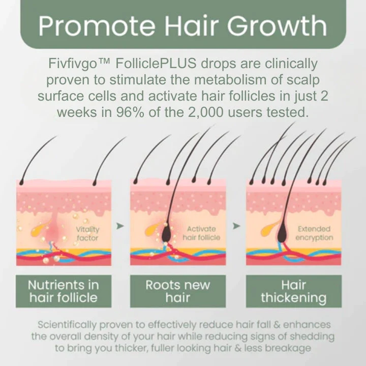 Fivfivgo FolliclePLUS Hair Growth Drops