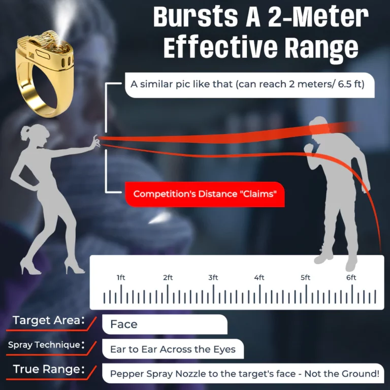 Futusly Speederupt 30 Bursts Pepper Spray Ring