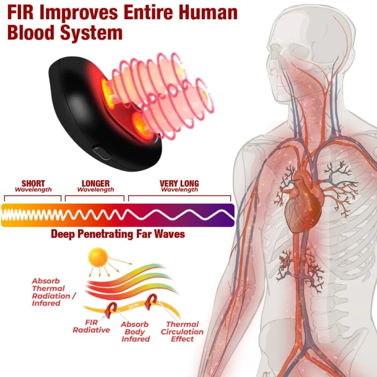 GFOUK SugarGuard Far Infrared Pro Nasal Device