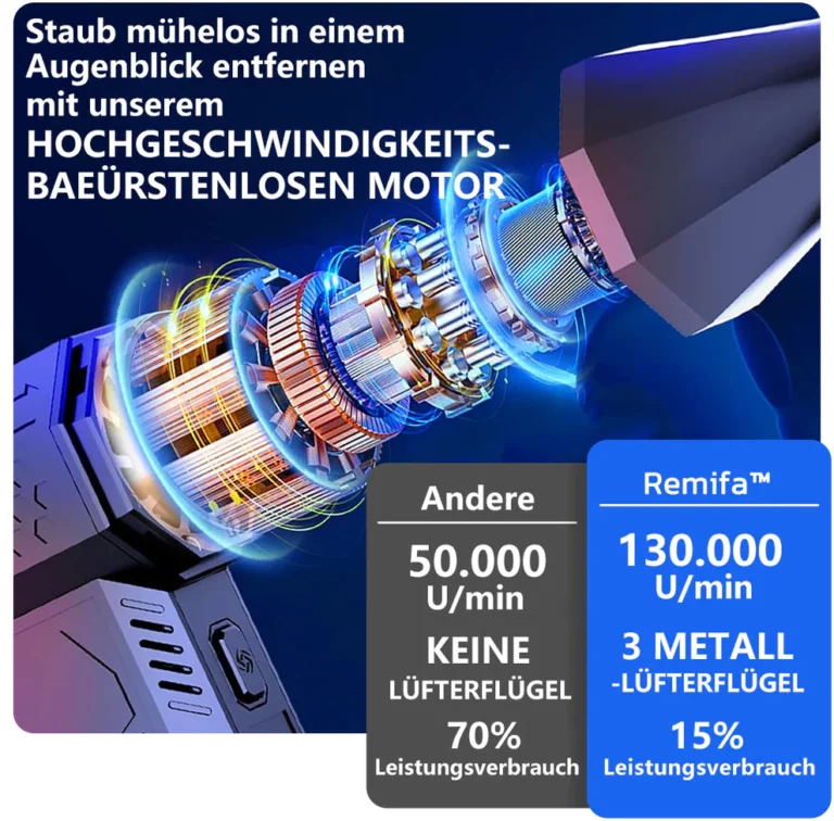 Remifa WINDPOWER 1500W Elektrischer tragbarer Heizlfter