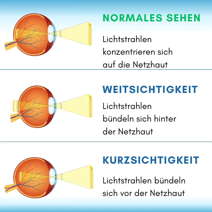 VisioClear Flssige Tageslinse