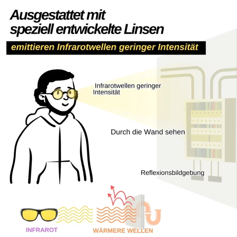 X-InVisio Infrarot-Durchdringungsbrillen