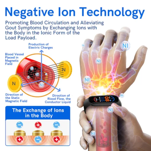 GFOUK™ IONFIR Gout Relief Wristband - Image 3