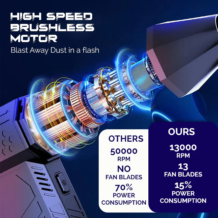 Lyseemin HIGH-RPM Tragbares elektrisches HeiAluft-Schneefegegeblse