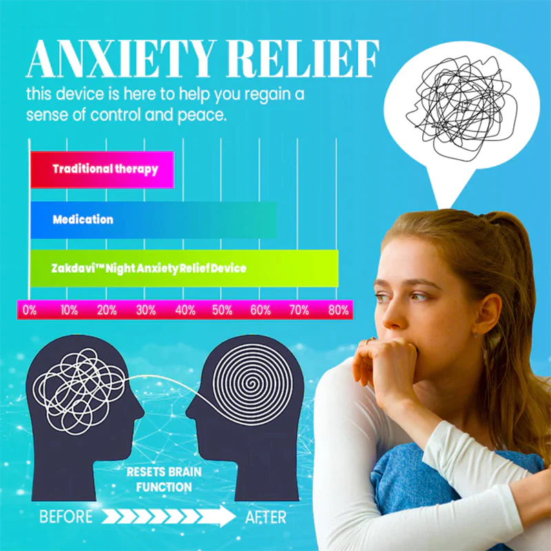 Rzoyun Night Anxiety Relief Device