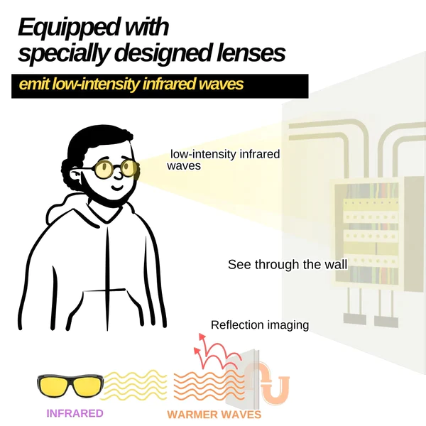 Keovp Ultimate Infrared Penetrative Glasses