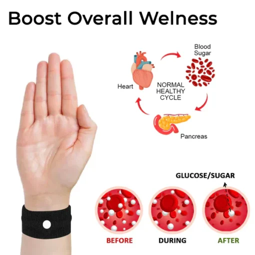 Oveallgo™ SugarBalance Wristband - Image 6