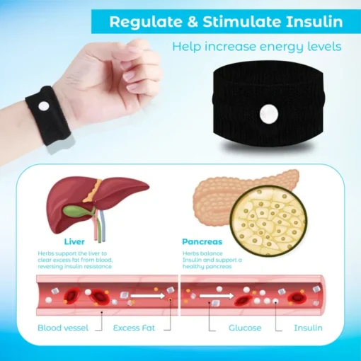 RICPIND GlucoseEase Equilibrium Wristband - Image 5