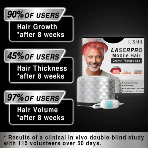 KISSHI™ LaserPRO Mobile Hair Growth Therapy Cap - Image 5