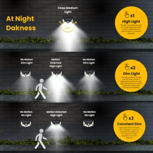 NOWORDUP™ Advanced Solar Security Lights: 128 LEDs, Triple-Mode Sensor - Image 6