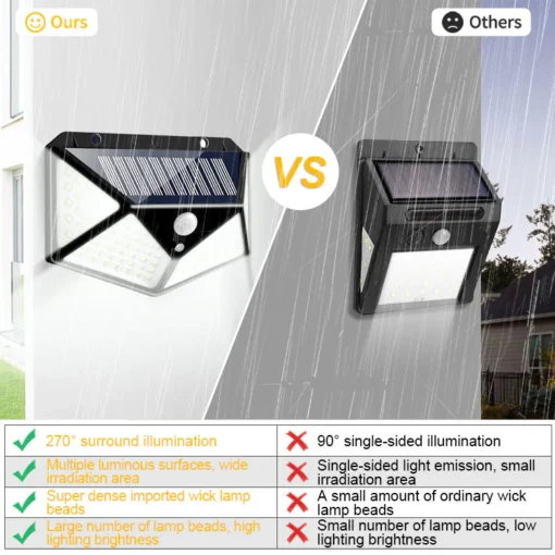 NOWORDUP™ Advanced Solar Security Lights: 128 LEDs, Triple-Mode Sensor - Image 4