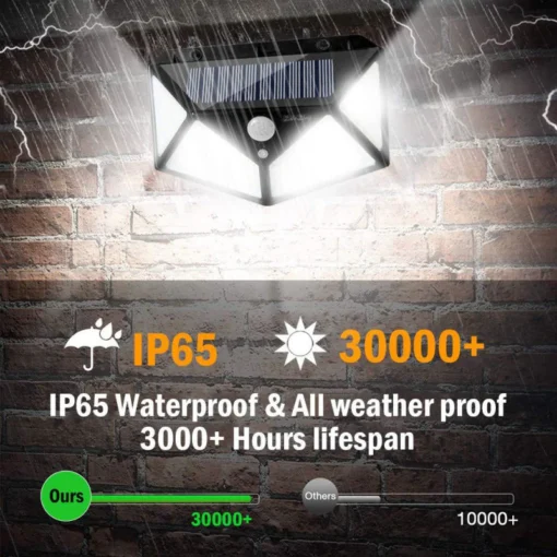 NOWORDUP™ Advanced Solar Security Lights: 128 LEDs, Triple-Mode Sensor - Image 2