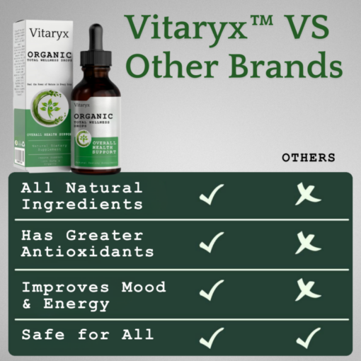 Vitaryx™ Organic Total Wellness Drops - Image 4