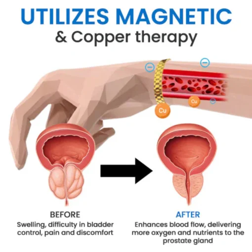 Oveallgo™ MagnaCopper Prostate Relief Ring - Image 3