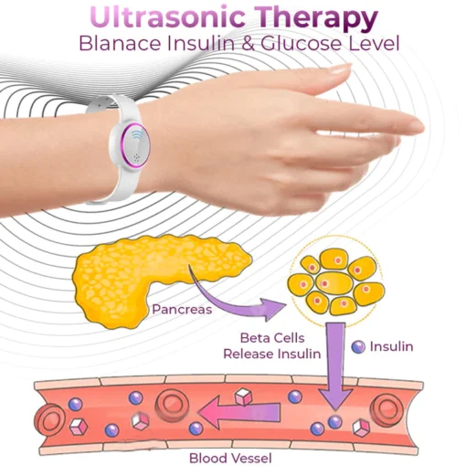 Richeran™ Ultrasonic Fat Blasting and Detoxing Wristband - Image 7