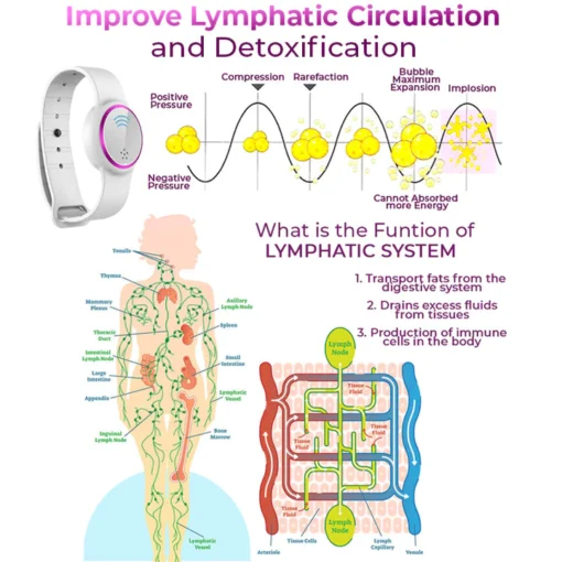 Richeran™ Ultrasonic Fat Blasting and Detoxing Wristband - Image 5