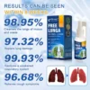 FLYCARE™ FreeLunga cleanses lungs of mucus (98.95%) and repairs lung damage (97.32%). It restores a weakened respiratory system (99.93%) and relieves cough symptoms (96.68%).