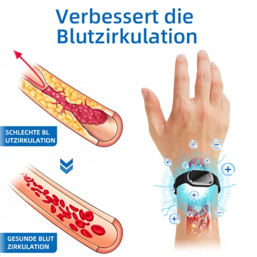 GFOUK™: Steigern Sie Ihre Energie und verbrennen Sie Fett.