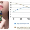 Furzero™ SugarSync Health Control Aerosolizer