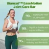 90% of users reported significant relief from joint pain with Biancat™ EaseMotion Joint Care Bar.