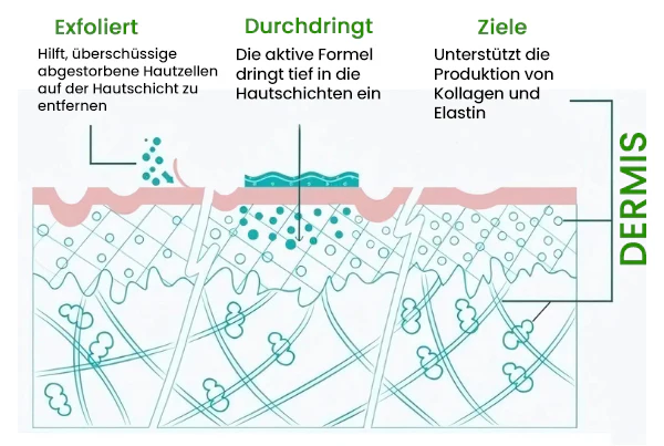 AEXZR™ Hautstraffende Bienengift-Creme: Stärkt die Elastizität der Haut und fördert das Selbstvertrauen.