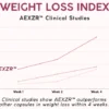 AEXZR™ Detox & Slimming Capsules are the perfect aid for feeling better about yourself.