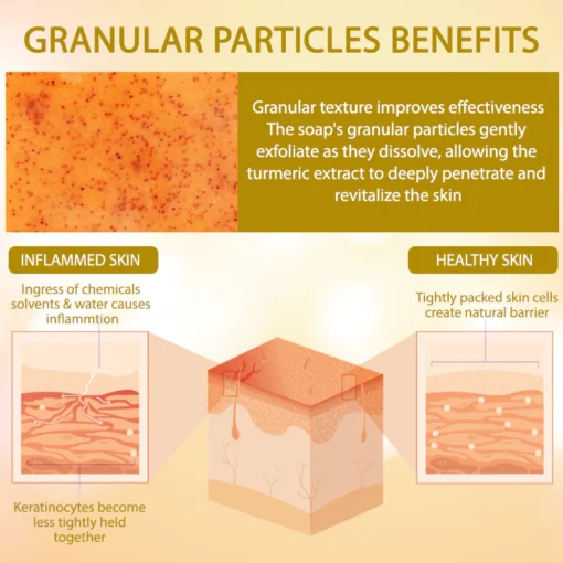 Recommended by dermatologists, ATTDX™ Granular Calendula Turmeric Skincare Soap is effective for all skin types.