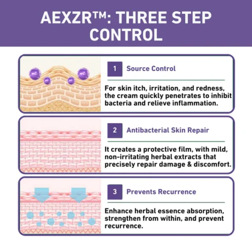 AEXZR™ Violet Eczema Treatment Cream uses natural plant extracts to soothe irritation and promote healthier skin.