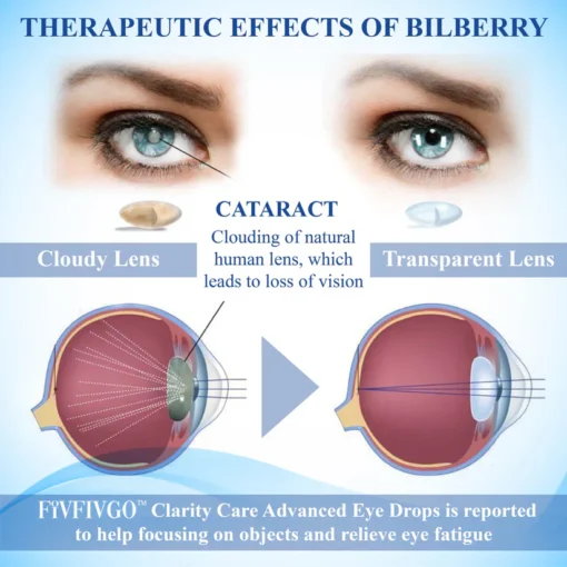 Reduce inflammation and promote comfort with Fivfivgo™ Clarity Care Advanced Eye Drops.