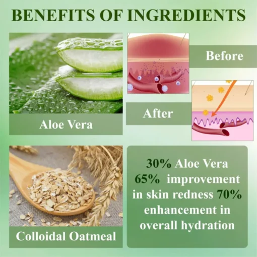 RelievaDerm™ Aloe SkinTherapy HydratingGel is ideal for daily use on sensitive and dry skin.