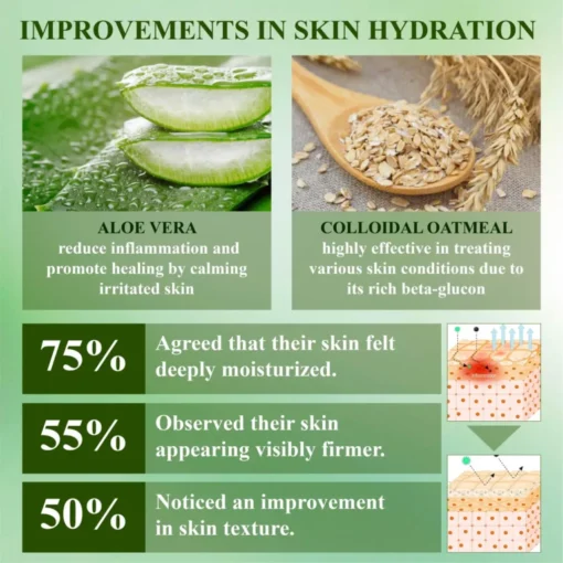 RelievaDerm™ Aloe SkinTherapy HydratingGel helps soothe dry skin and redness, leaving your skin refreshed.